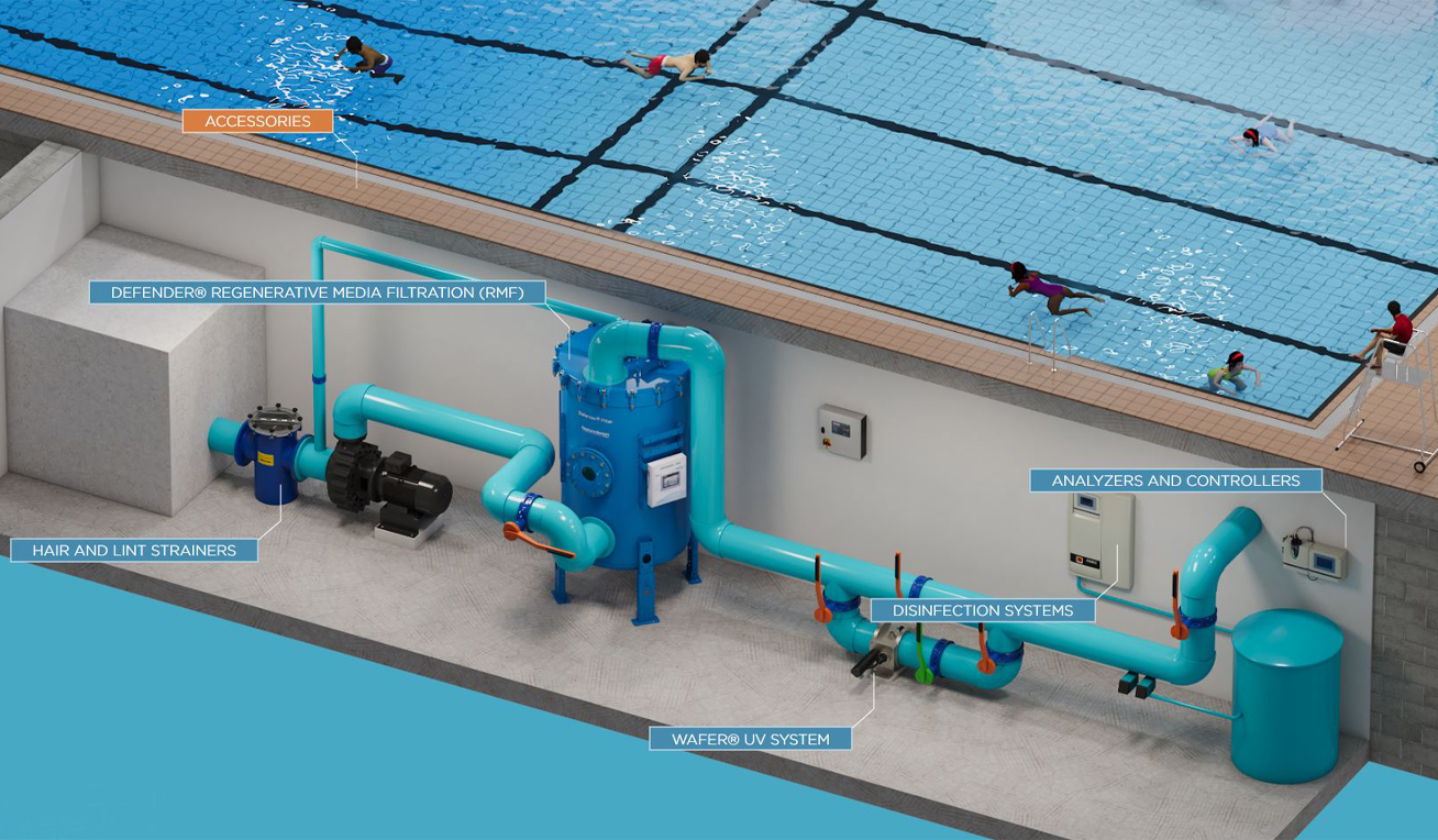 Aquatics Technology Map