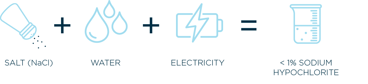 OSEC-Equation-Graphic-PNG2.png