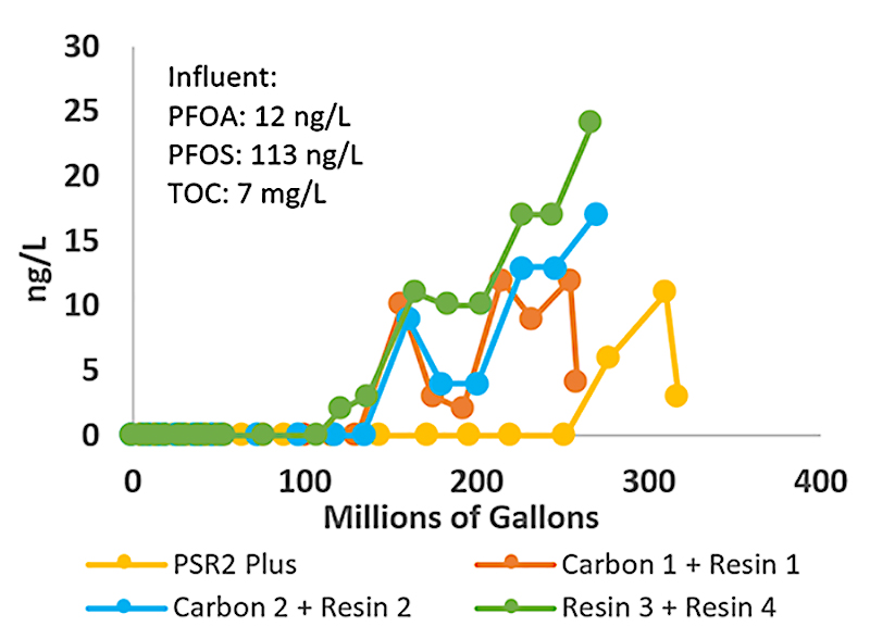 product-pilot-test-graph-1.jpg