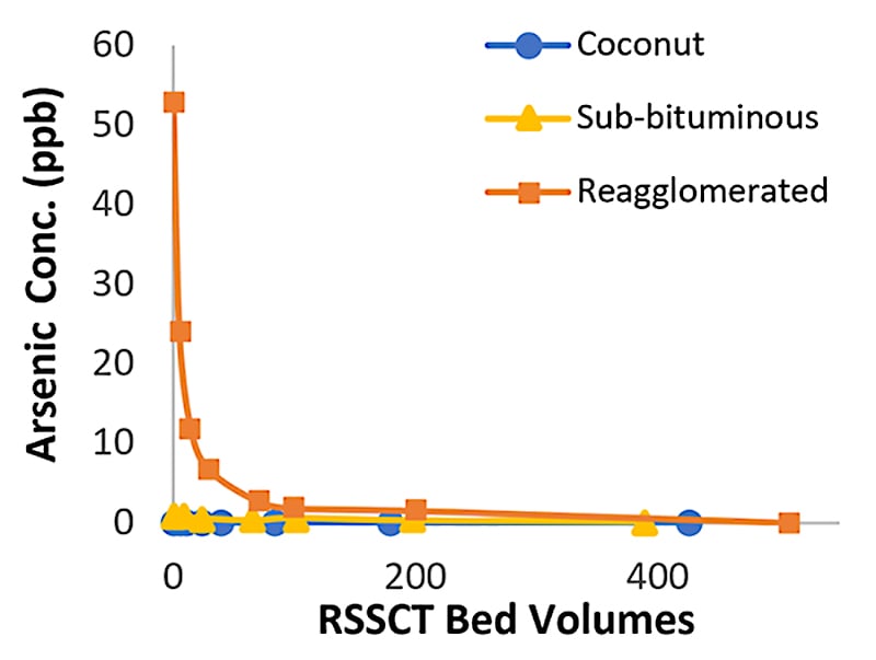 product-pilot-testing-graph-2.jpg